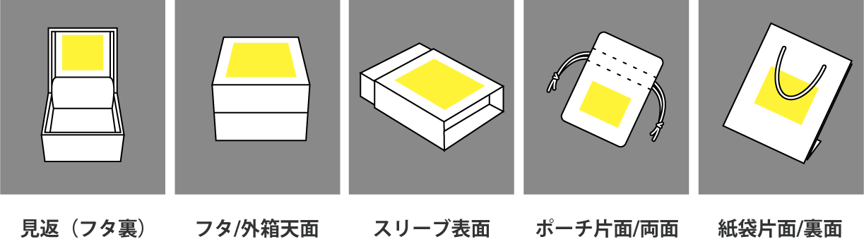 見返（フタ裏）、フタ/外箱天面、スリーブ表面、ポーチ片面/両面、紙袋片面/裏面